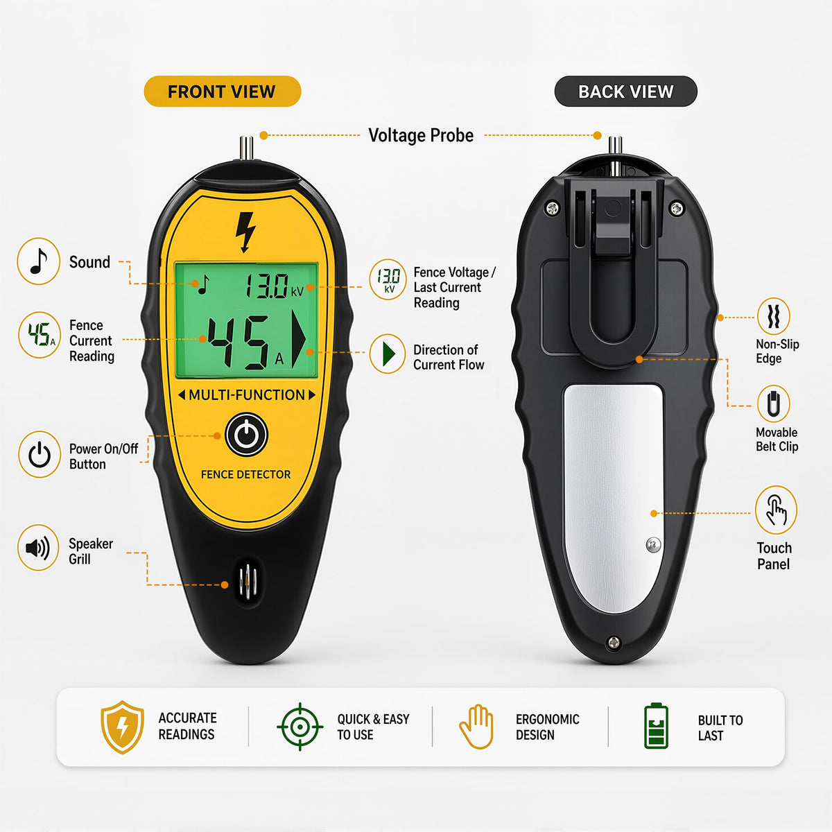 Electric fence tester front and back view diagram labelling voltage probe, current reading, direction of flow and belt clip
