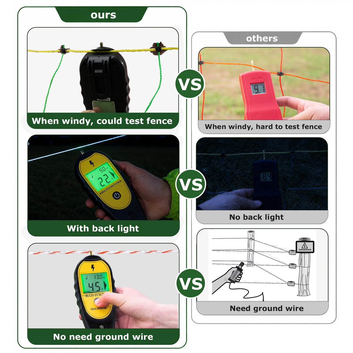Electric fence tester compared with a ground-wire tester: testing in wind, backlit display at night, no ground wire needed