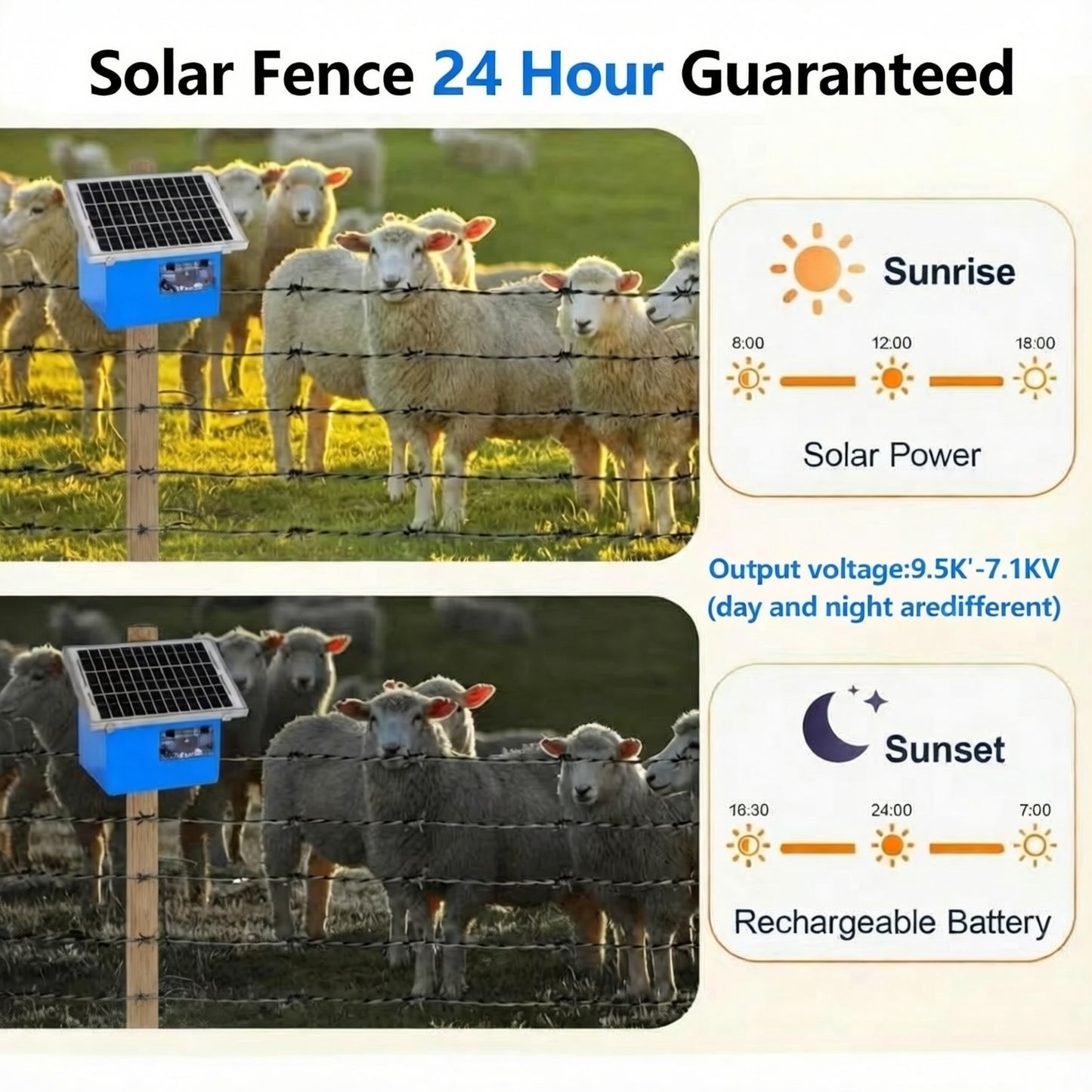 20 Miles Solar Electric Fence Charger, 0.5J Energizer Controller for Livestock