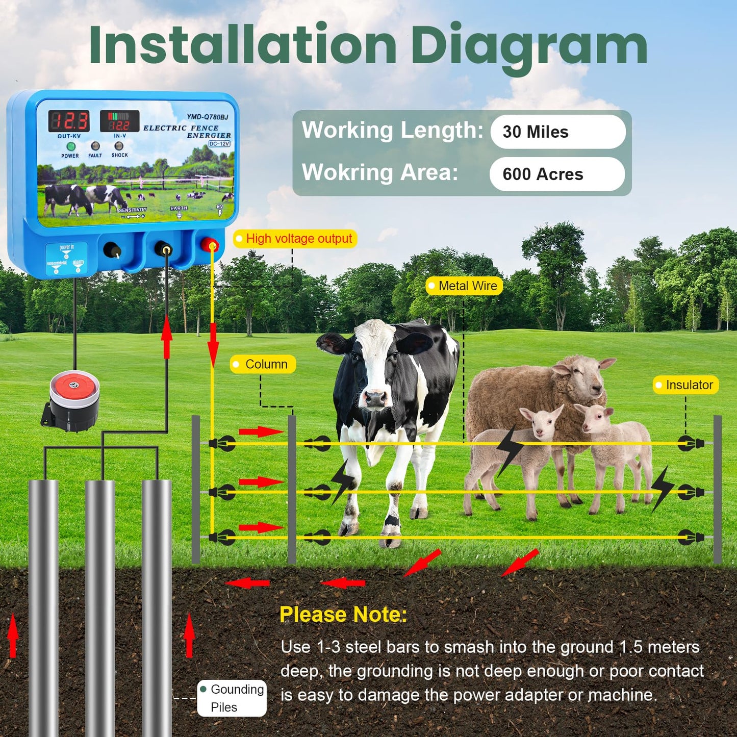 Installation Diagram - 30 Miles 600 Acres Grounding Piles Metal Wire Column Insulator