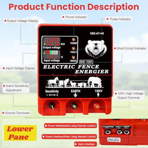 Product Function Description - LCD Display Output Voltage POWER FAULT SHOCK Indicators