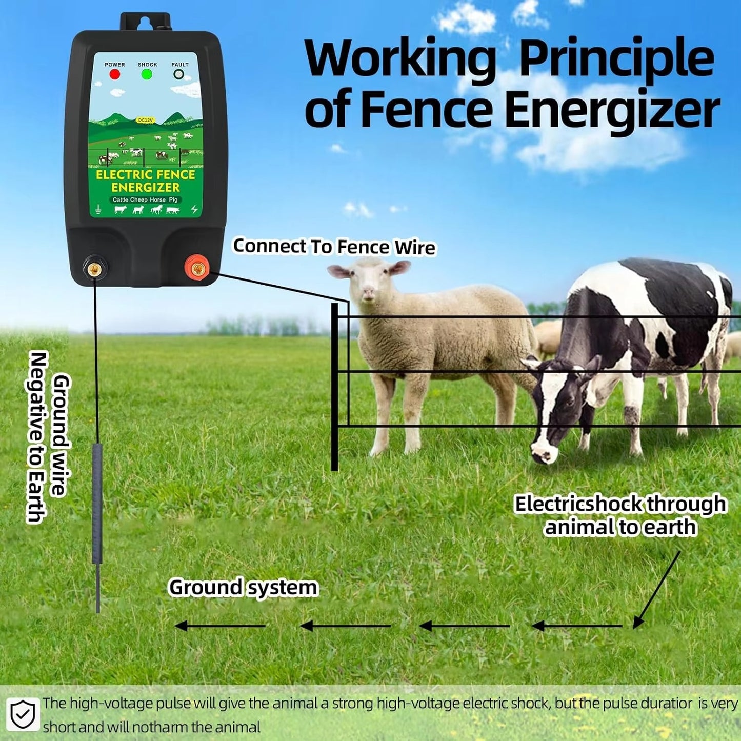 Electric Fence Charger 12V Battery Powered – 2 Joules 6 Miles 40 Acres Cattle Horse Pig