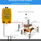 Electric Fence Charger AC Powered – P8 1.5-3 Joules 12KM for Cattle Sheep Horse Pig