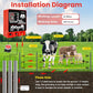 Installation Diagram - 20 Miles 400 Acres Grounding Rods Metal Wire Insulator