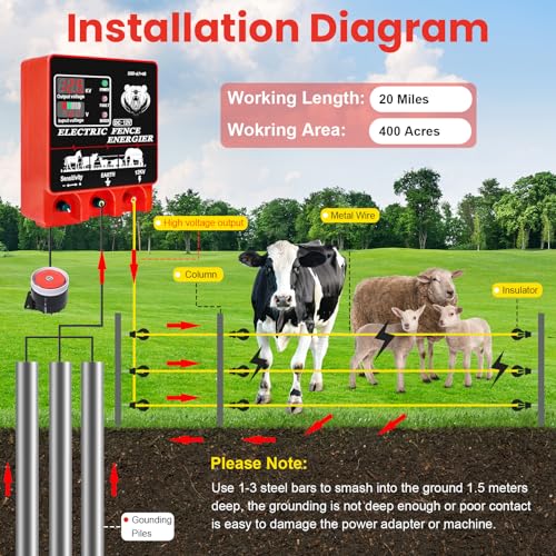Installation Diagram - 20 Miles 400 Acres Grounding Rods Metal Wire Insulator